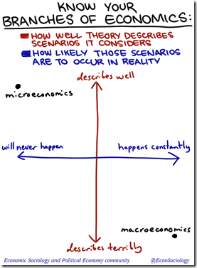 Micro vs Macro